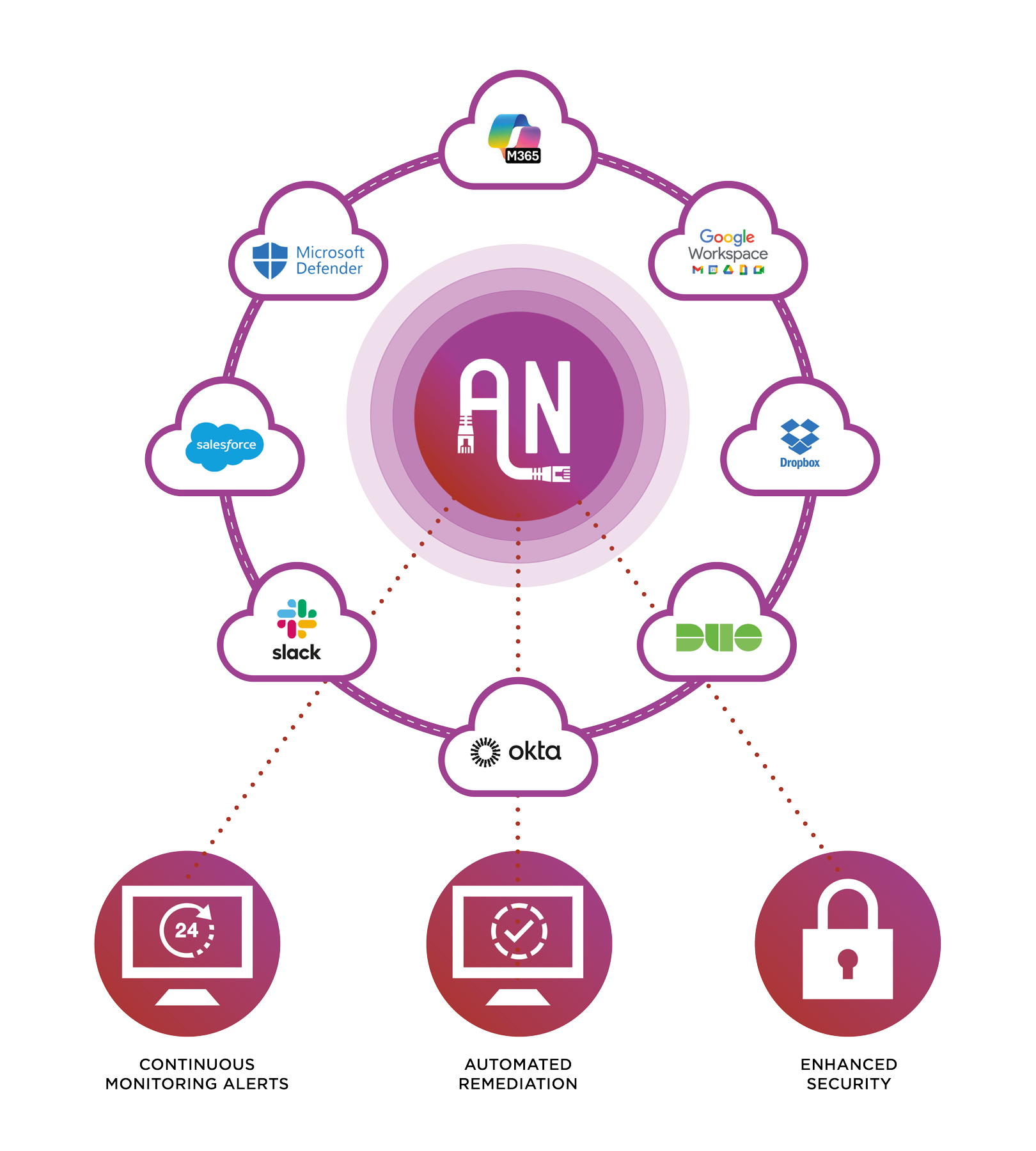 Services - ANother Managed IT Services